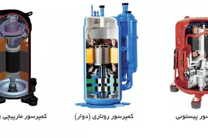 تعمیر کمپرسور کولر گازی چقدر هزینه دارد؟